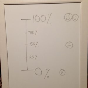 Percentage chart